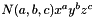 $ N(a,b,c) x^a y^b z^c $